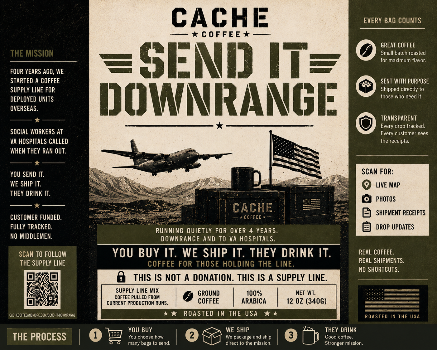 Send One Downrange